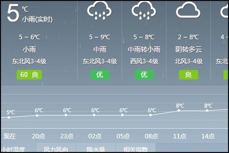 今日天气几点下雨（给我查一下今天的天气预报几点下雨）