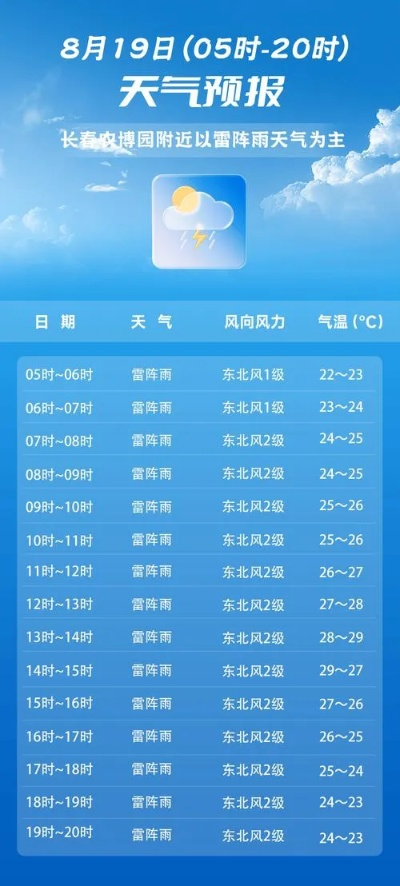 农安天气预报30天（农安天气预报实时）