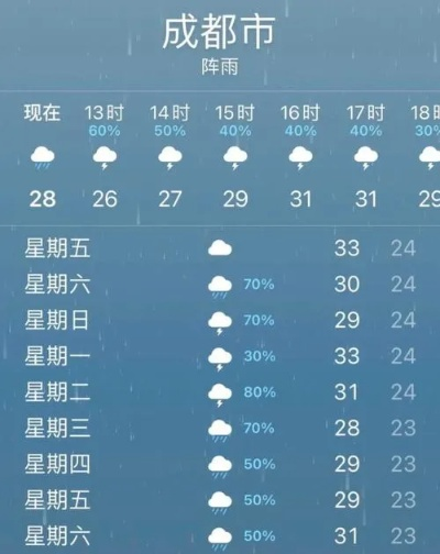 包含未来100天天气预报的词条