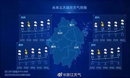 宁波天气(宁波天气预报30天最新消息) 宁波天气(宁波天气预报30天最新消息)
