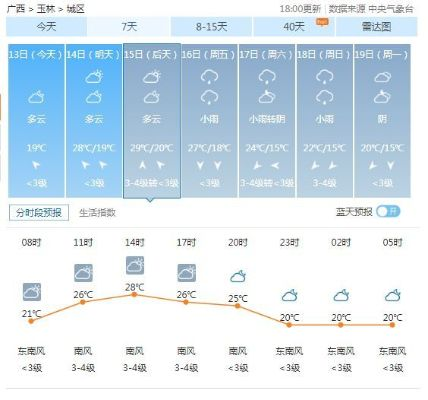 广西玉林天气预报（广西玉林天气预报15天查询）
