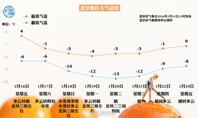 北京40天天气预报（北京最近10天天气预报）