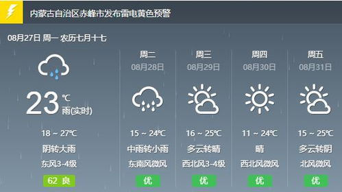 昆明天气预报15天气（昆明最近一个月天气预报30天）