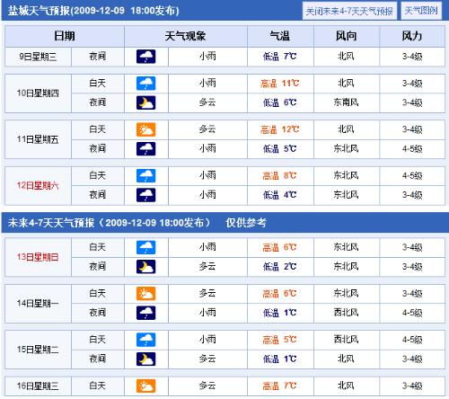 江苏盐城天气预报（江苏盐城天气预报15天查询百度）