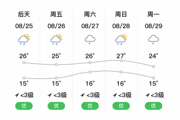 康定天气（康定天气一周天气情况）