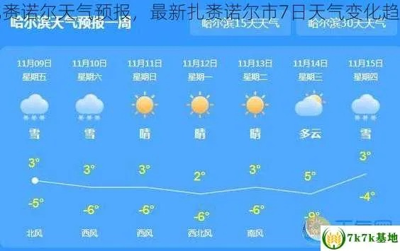 扎区天气预报（扎旗天气预报七天今天）