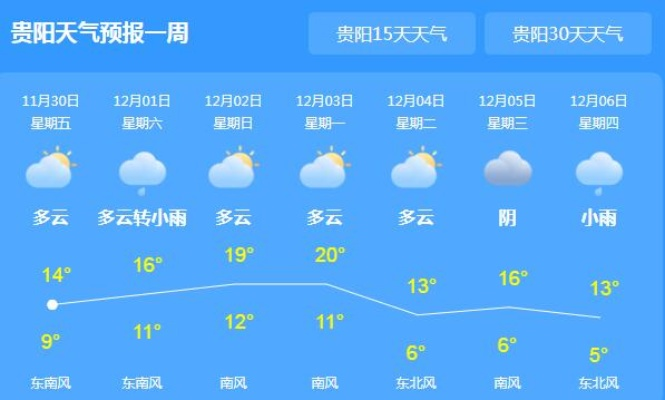 贵州12月份气温多少度(贵州十一月份气温多少度) 贵州12月份气温多少度(贵州十一月份气温多少度)