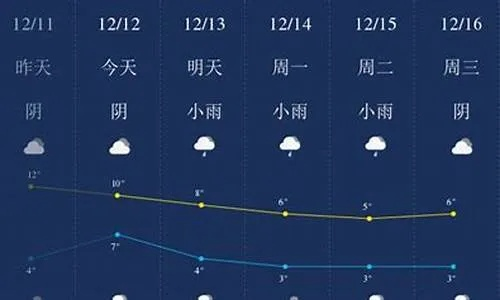 贵州12月份气温多少度(贵州十一月份气温多少度) 贵州12月份气温多少度(贵州十一月份气温多少度)