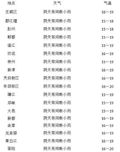 泰和天气预报15天（泰和天气预报15天查询明天的气温）