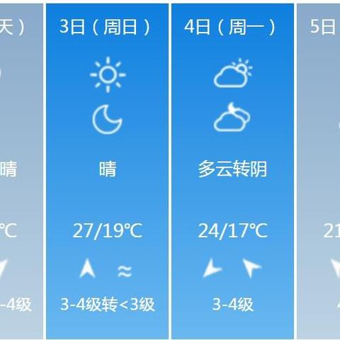 浙江天气预报一周7天（浙江天气预报未来15天）