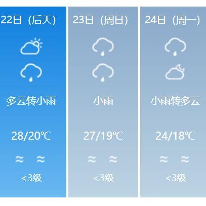 海南温度现在多少度（海南的温度现在是多少度）