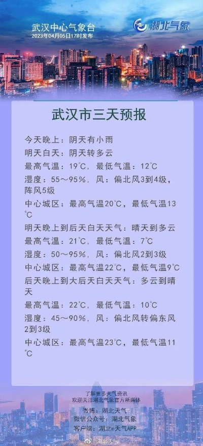 麻城天气预报（麻城天气预报15天气）