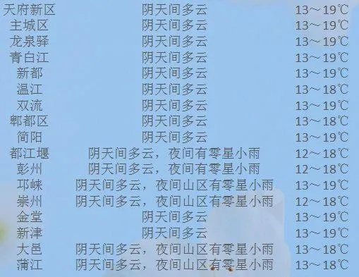 靖江天气预报（靖江天气预报15天准确一览表）