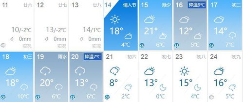 临海天气预报15天（临海天气预报15天准确一览表）