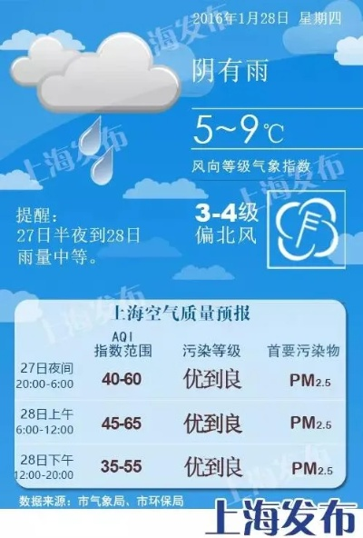 希望天气最新版（上海韦宜体育怎么样）