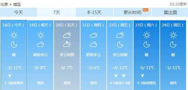 北京一周天气（北京一周天气怎么样）