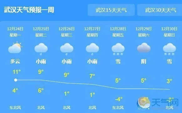 武汉天气（武汉天气江夏）