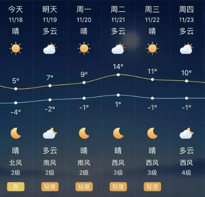 河北唐山天气（河北唐山天气预报15天查询最新消息及时间）
