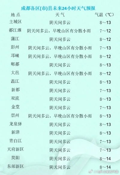 成都天气预报10天（成都天气预报10天最新消息）