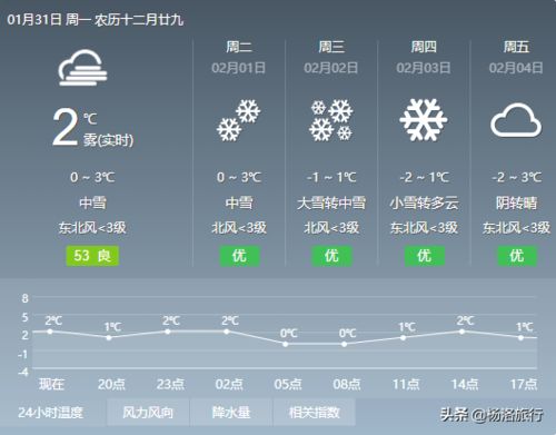 哪个天气预报最准（哪个天气预报最准确官方免费）