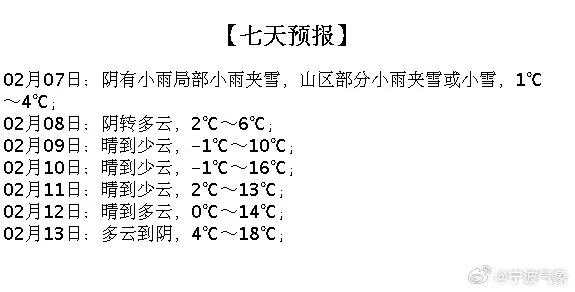 1一7天天气降雨预报图（1一7天天气降雨预报图山阳县）