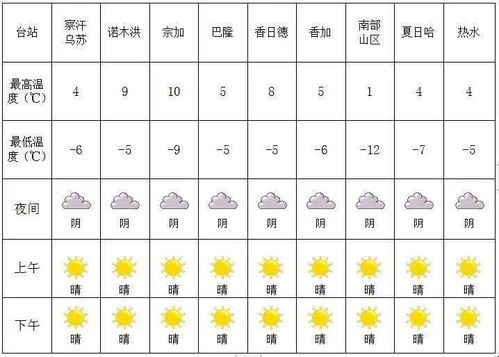 今天24小时天气预报（沈阳今天24小时天气预报）