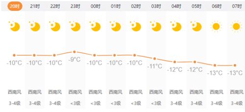 祁县天气预报（祁县天气预报一周）