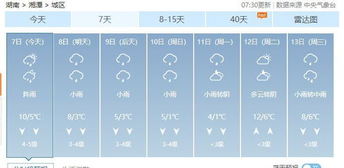 湘潭天气（湘潭天气预报7天）