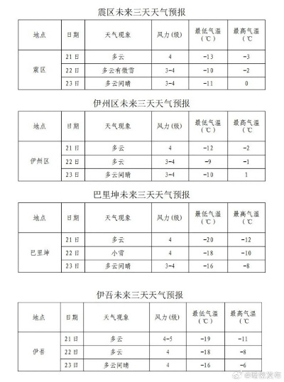 哈密天气预报(哈密天气预报15天查询结果) 哈密天气预报(哈密天气预报15天查询结果)
