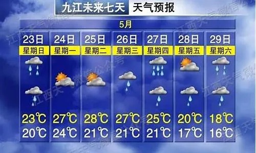 赤壁天气预报（赤壁天气预报一周）