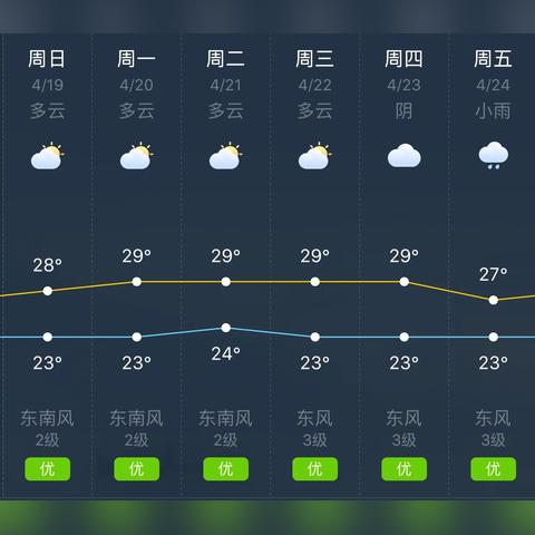 海南三亚天气（海南三亚天气预报30天查询一个月）