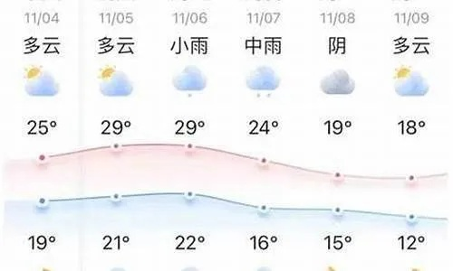 蚌埠天气预报15天查询（蚌埠天气预报15天查询百度 百度深圳朗芙）
