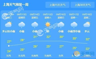 上海明天天气预报（上海明天天气预报查询一周）