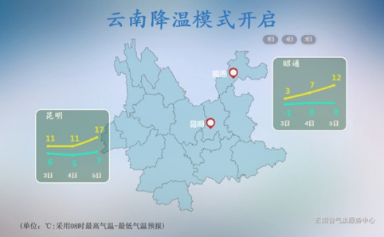 云南大降温+雨雪天气来袭（2020年云南降温）