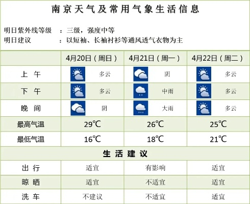 南京天气预报最新消息(现在南京天气预报) 南京天气预报最新消息(现在南京天气预报)