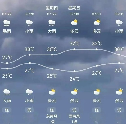 2023年最准天气预报下载（未来20年天气预报）