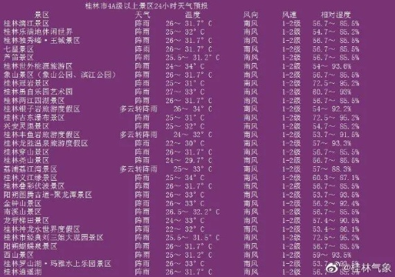 桂林天气24号到30号(桂林天气24号到30号气温) 桂林天气24号到30号(桂林天气24号到30号气温)