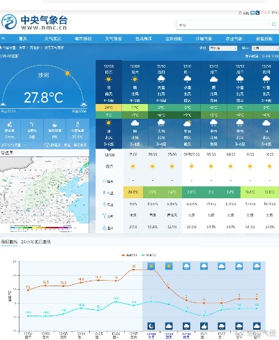 中央气象台预计今明两天（中央气象台预报）