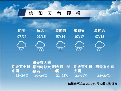 信阳天气预报15天（信阳天气预报15天当地天气查询表）