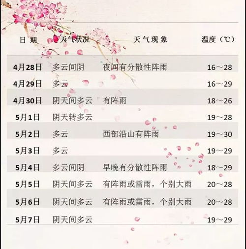 北京最近一周天气及穿衣指数（北京最近一周天气及穿衣指数预测）