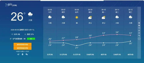信阳天气预报(信阳天气预报40天准确 一个月) 信阳天气预报(信阳天气预报40天准确 一个月)