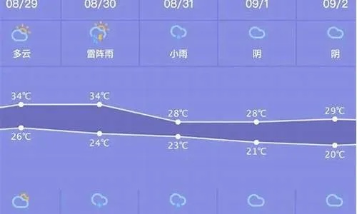 娄底天气预报查询一周（娄底天气预报15天查询最新消息）