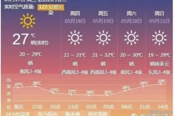 曹妃甸天气预报(唐山曹妃甸天气预报) 曹妃甸天气预报(唐山曹妃甸天气预报)