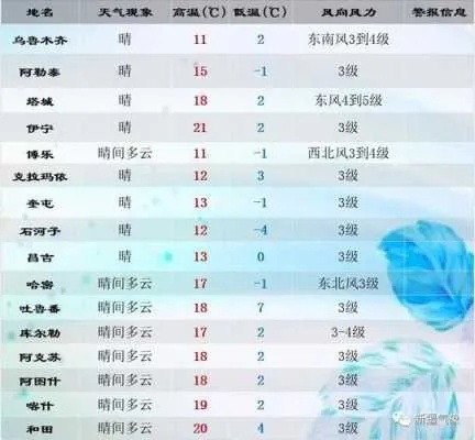 奈曼天气预报（奈曼天气预报15天查询结果）