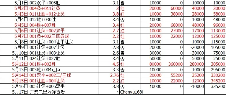 压大小单双平台赚钱软件绿色版V55.91.227.80安卓系统版本-推荐