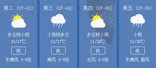 青岛一周天气预报(青岛一周天气预报) 青岛一周天气预报(青岛一周天气预报)