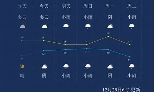 遂平天气预报（遂平天气预报24小时）