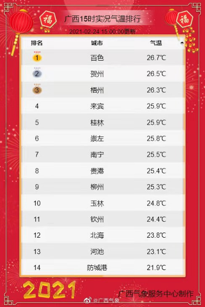 桂林一月份气温多少度（桂林8月份气温多少度）