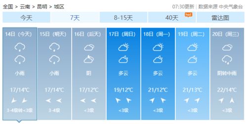 上一周的天气情况回顾（历史天气记录怎么查）