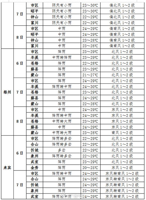 2024年天气预报查询表(2024年天气预报查询表最新) 2024年天气预报查询表(2024年天气预报查询表最新)